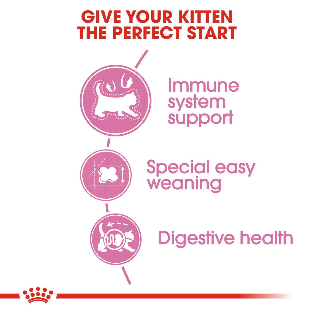 Royal Canin Babycat 2kg -  - PetsOffice