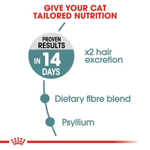 Royal Canin Hairball 2Kg -  - PetsOffice